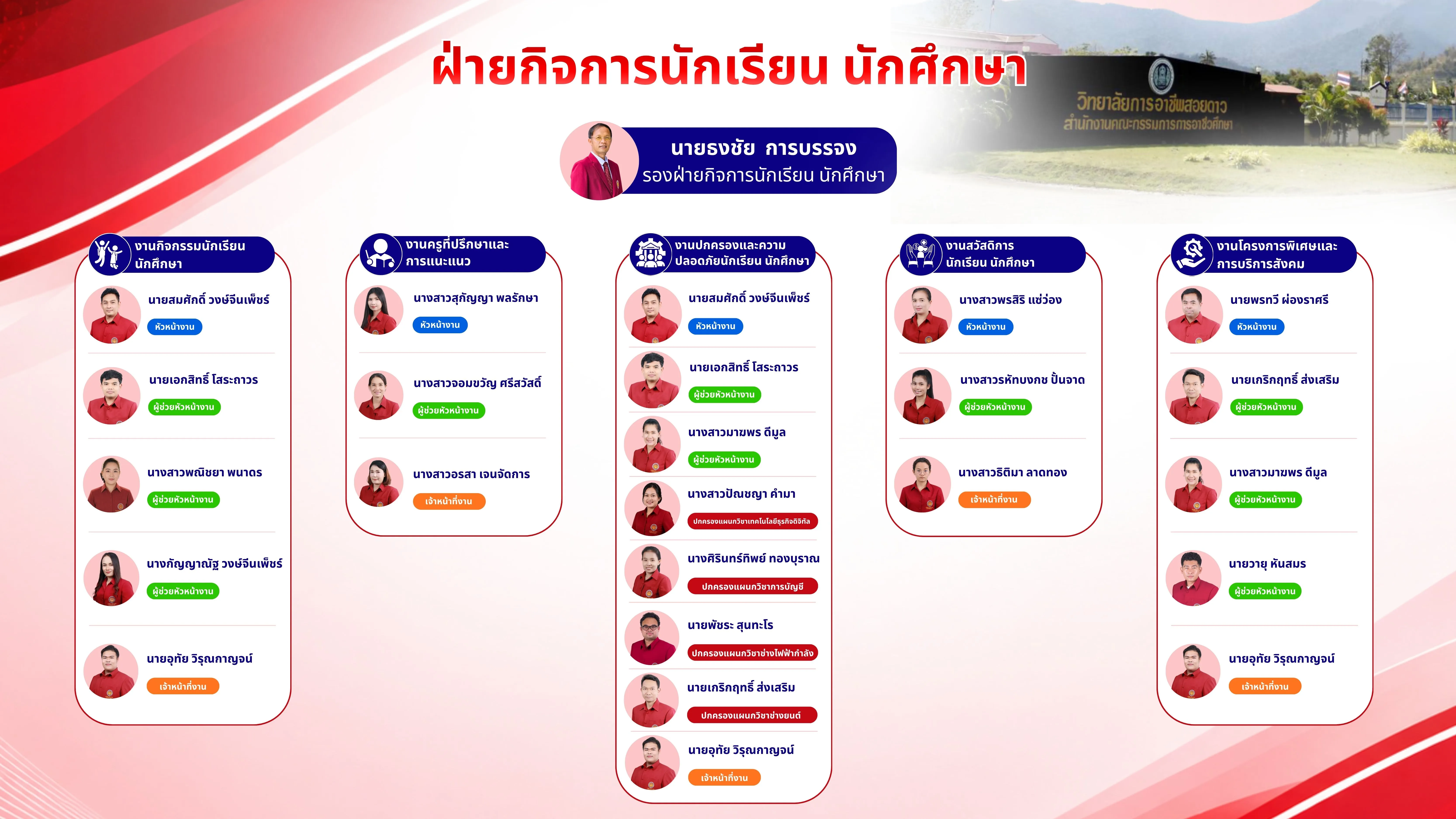 ฝ่ายกิจการ