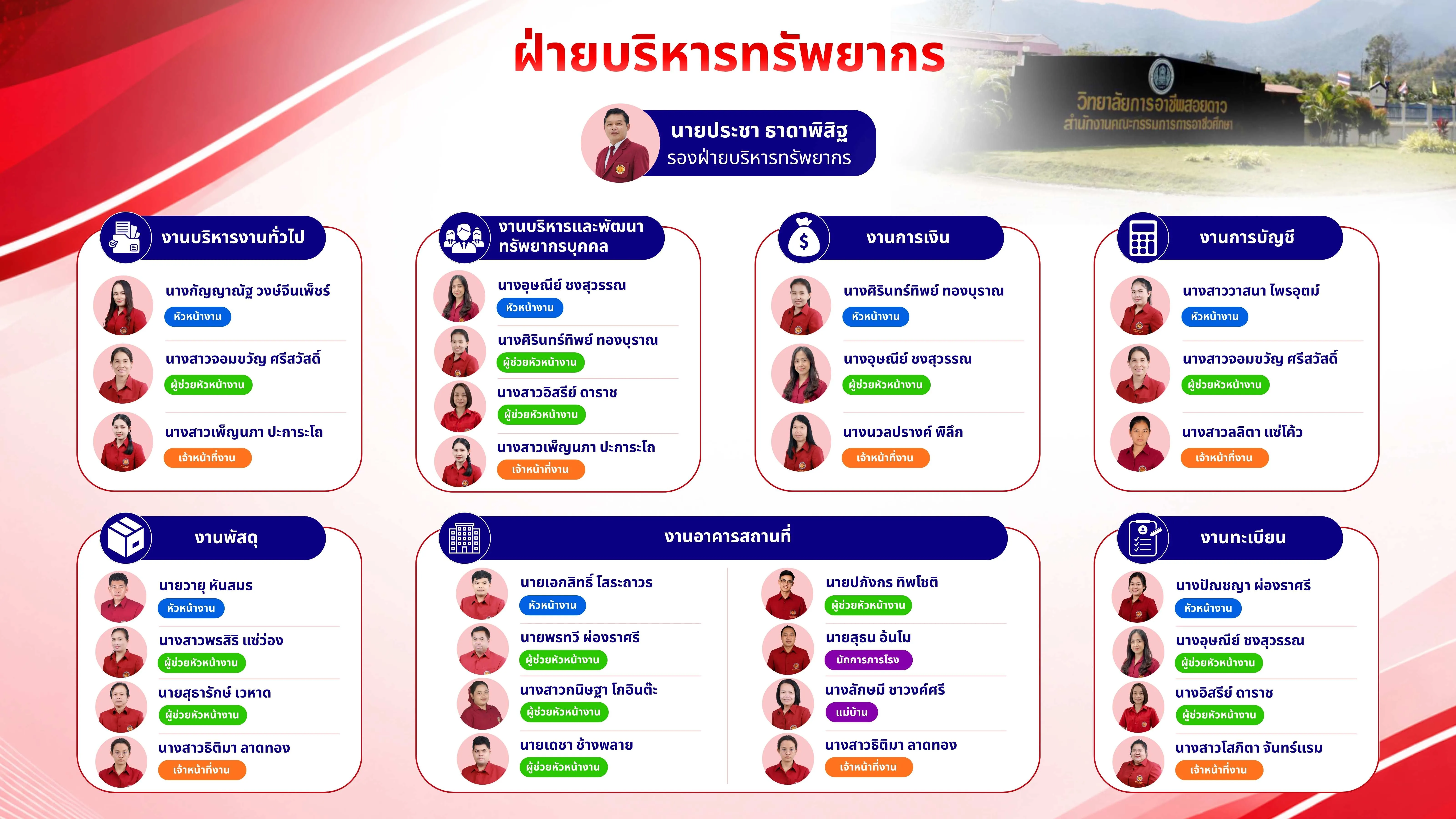 ฝ่ายบริหาร