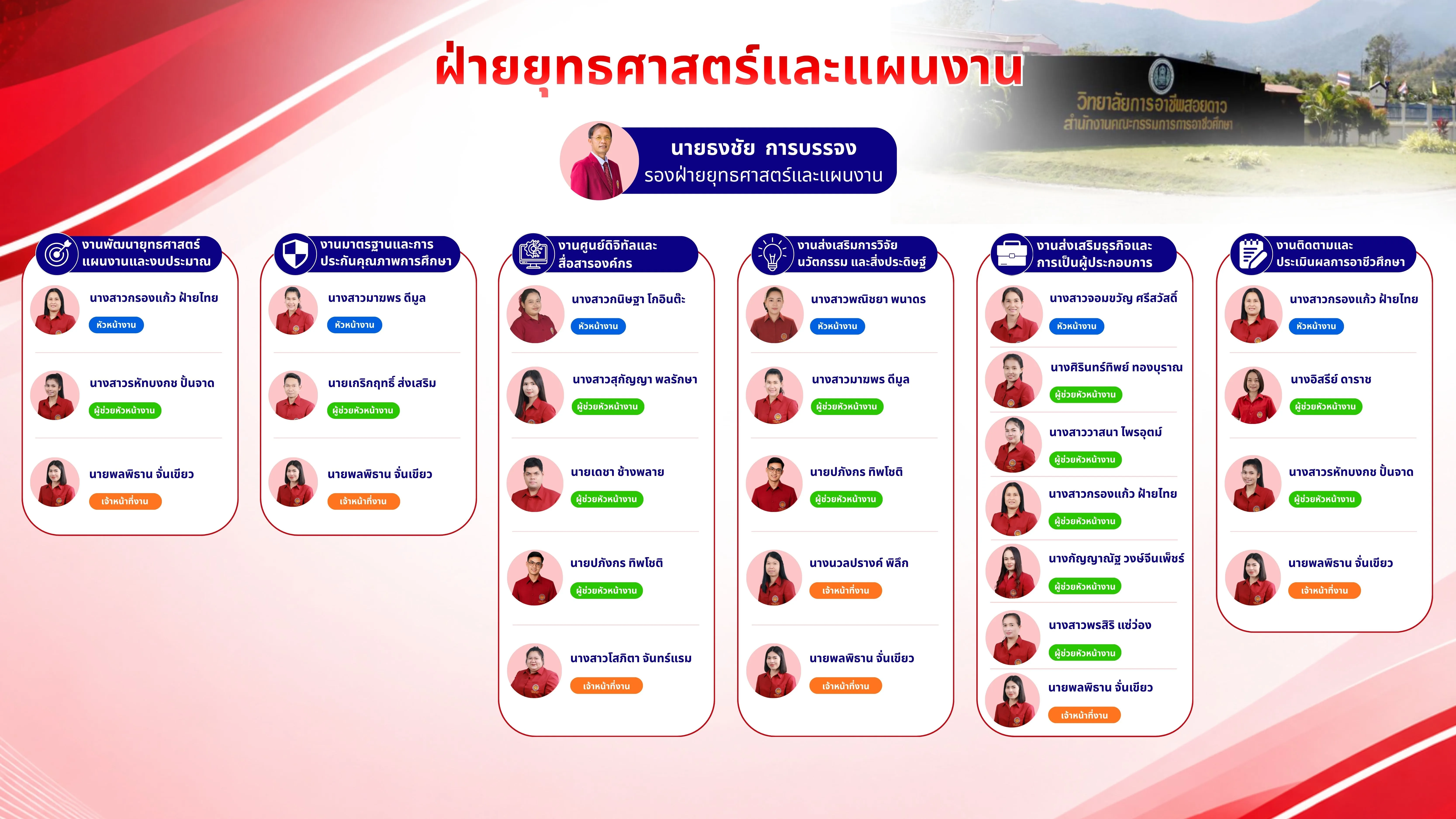 ฝ่ายแผน